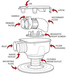 Filter Components