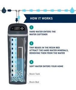 Hard Water in Bangalore: Signs, Problems & How a Water Softener Fixes It
