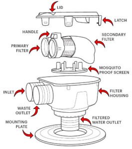 Layout-of-Maelstrom-Filter-Components